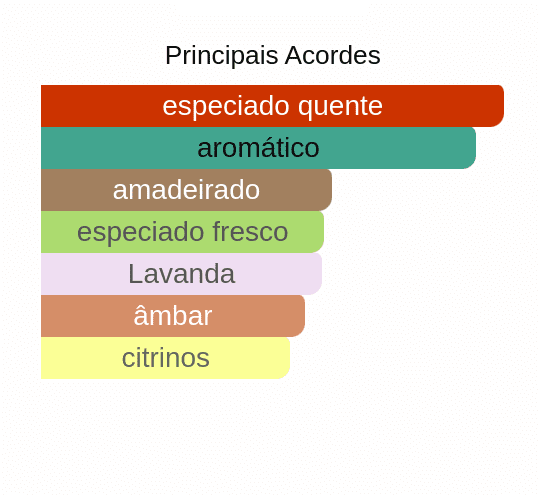 perfume_lattafa_al_nashama_caprice_eau_de_parfum_unissex_100ml perfume_lattafa_al_nashama_caprice_eau_de_parfum_unissex_100ml