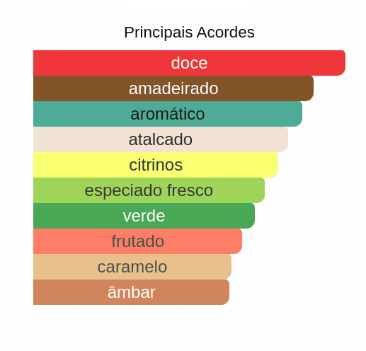 perfume_lattafa_al_noble_wazeer_eau_de_parfum_unissex_100ml_170299_550x5503 perfume_lattafa_al_noble_wazeer_eau_de_parfum_unissex_100ml_170299_550x5503