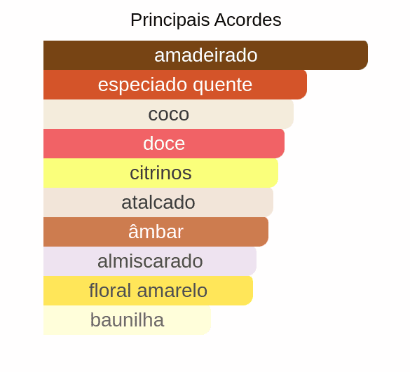 perfume_lattafa_musamam_white_intense_eau_de_parfum_unissex_100ml_SheikhParfums perfume_lattafa_musamam_white_intense_eau_de_parfum_unissex_100ml_SheikhParfums